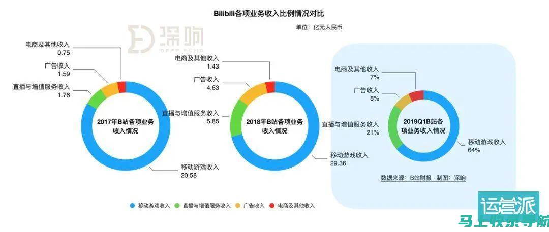 站长收入揭秘：多元化赚钱策略大解析